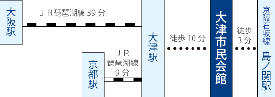 大津市民会館 路線図